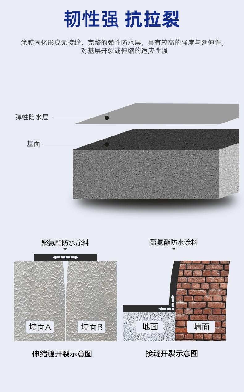 單組分聚氨酯防水材料