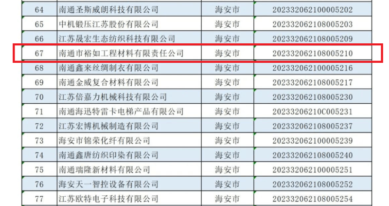 科技型中小企業(yè),防水涂料廠家,防水堵漏廠家