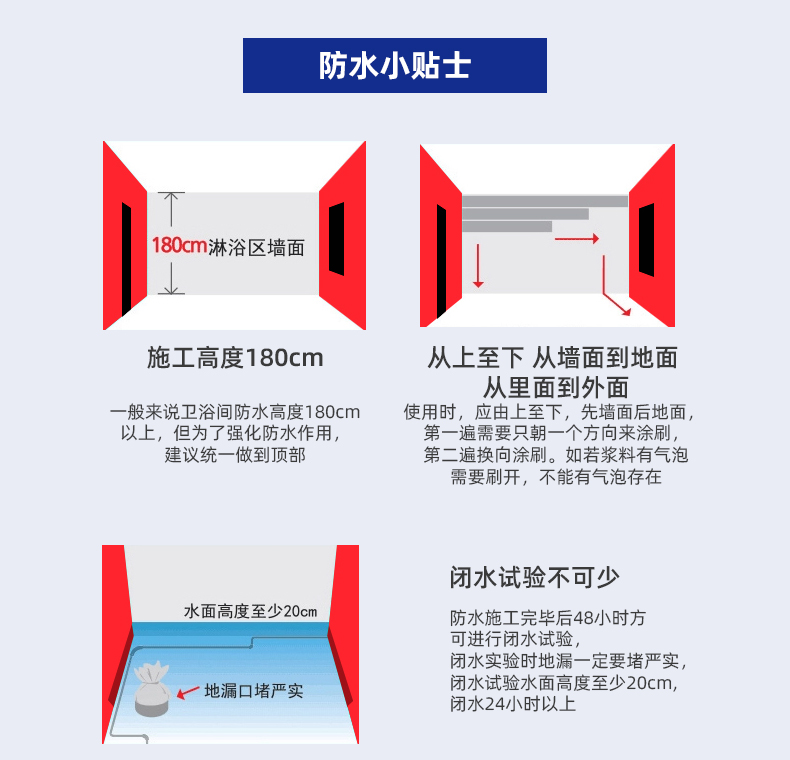 水泥基滲透結晶型防水材料_13